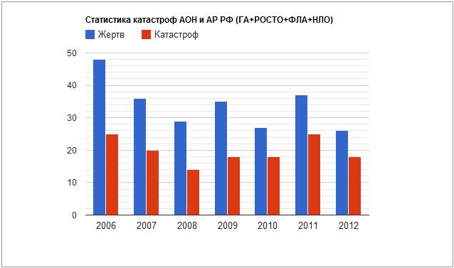 Stat-AllReg-2012.08.25.JPG