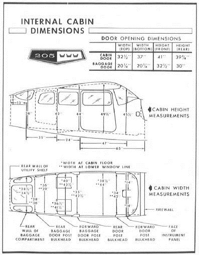 Cessna205OwnersManual_0008.jpg