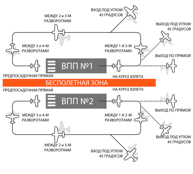 Traffic Circuit RUS x2.png