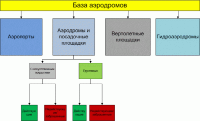 Структура объектов
