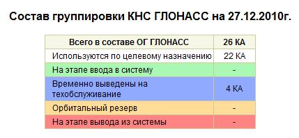 glonass-22.JPG