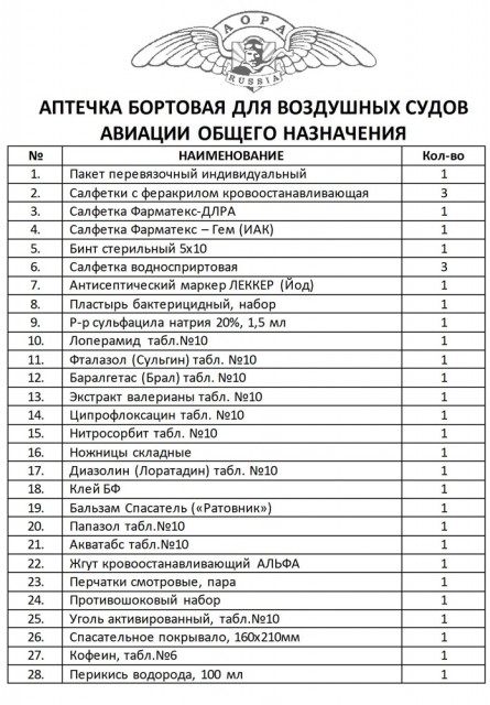 бортовая аптечка.jpg (259.17 КБ) 5571 просмотр Бортовая аптечка