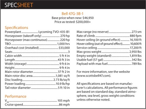 0311bell47_spec.jpg