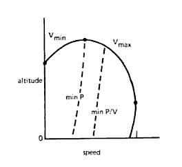 MinMaxV_Altitude.JPG