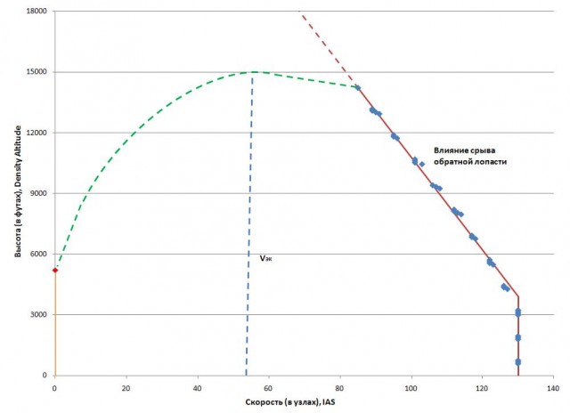 R44_V_Envelope.JPG