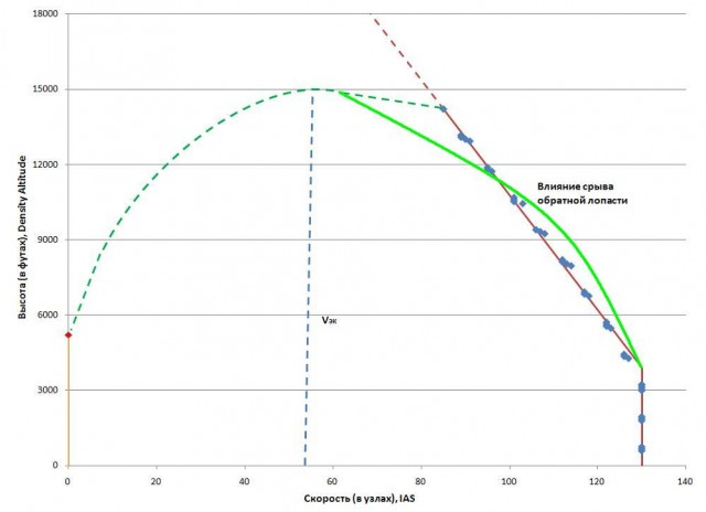 R44_V_Envelope_mod.JPG