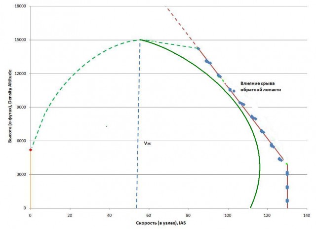 R44_V_Envelope_mod.JPG