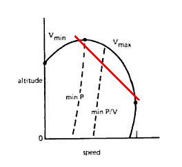 MinMaxV_Altitude_mod.JPG