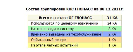 glonass.JPG