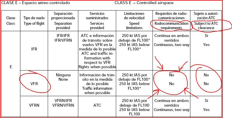 Spain Class E