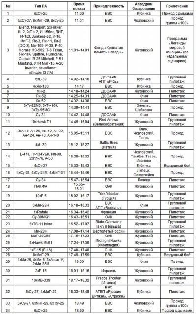 Программа полетов Жуковский 11-12 августа 2012.jpg
