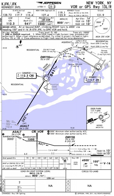 KJFK VOR or GPS Rwy 13L/R