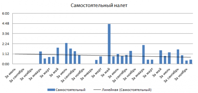 Снимок экрана 2012-12-24 в 0.26.30.png