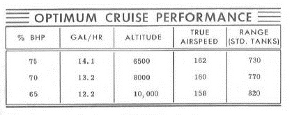 Cessna205OwnersManual_0014.jpg