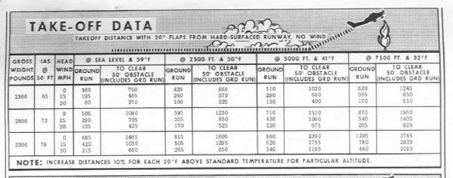 Cessna205OwnersManual_0026 (1).jpg