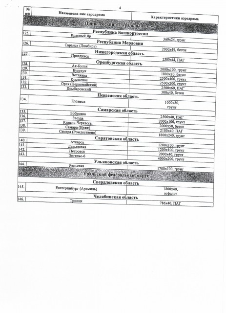 2014-06-09 аэродромы Минобороны_Page_7.jpg