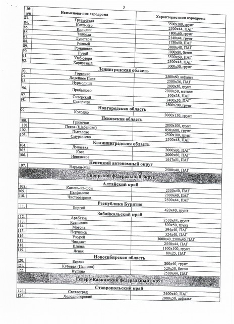 2014-06-09 аэродромы Минобороны_Page_6.jpg
