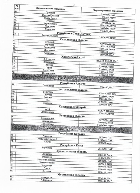 2014-06-09 аэродромы Минобороны_Page_5.jpg