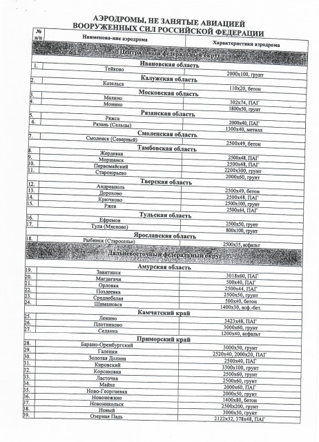 2014-06-09 аэродромы Минобороны_Page_4.jpg