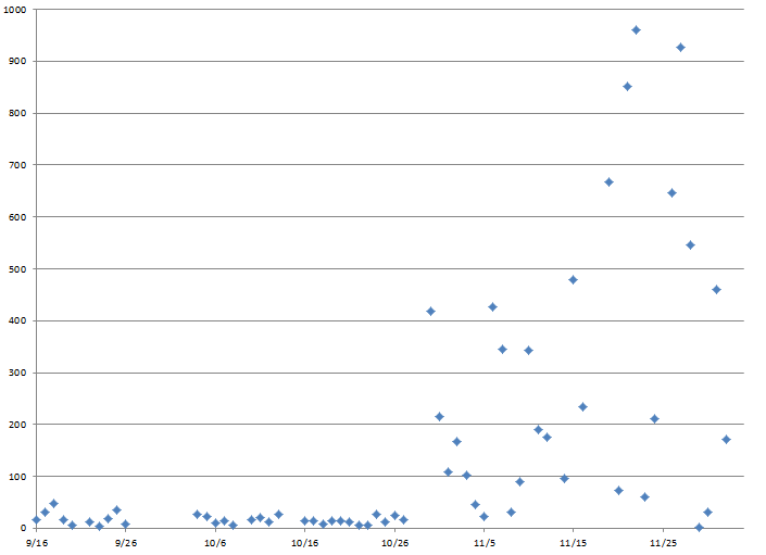 pilotatotale-InReach-number_of_zeros.png