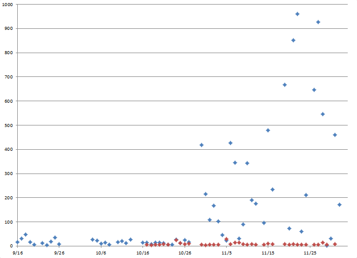 both-InReach-number_of_zeros.png