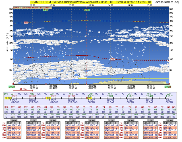 gramet_20150722103507_2015072200_CYGV_CYNA_CWDM_CYYR_2015072212_2015072216.png