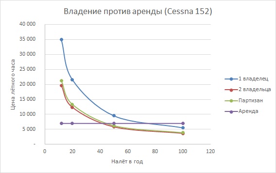 Графики