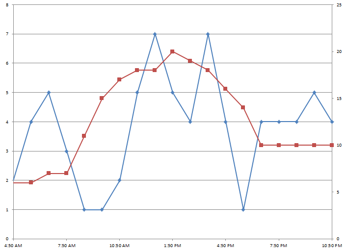 Greek_Islands_Wind_Temp.png