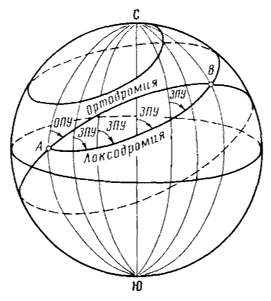 Ортодромия и локсодромия.png