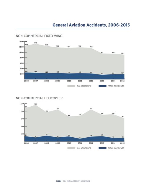 20142015Scorecard.jpg