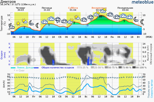 meteogram_web.png