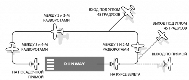 Traffic Circuit RUS.png