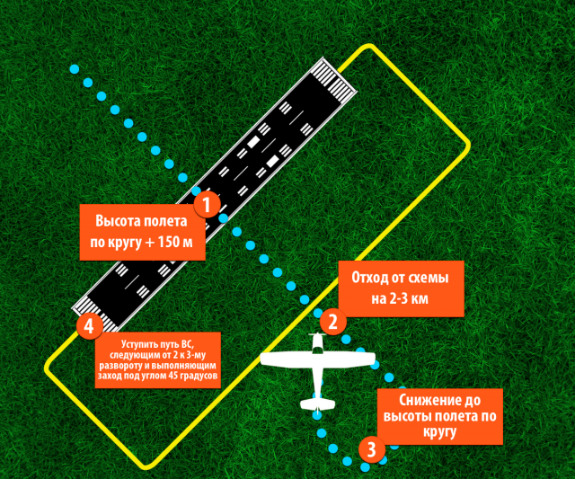 Схема захода под углом 45 градусов 2.png