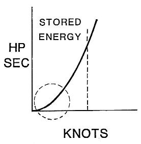 LowAirspeedEnergy_small.JPG