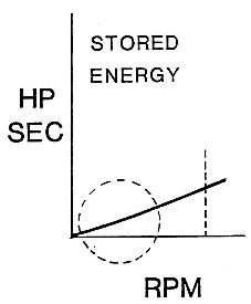 LowRPMEnergy_small.JPG