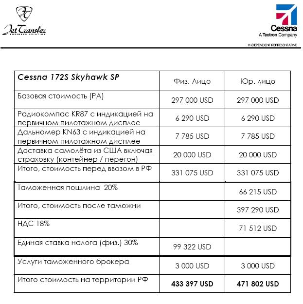 C 172 RF.JPG