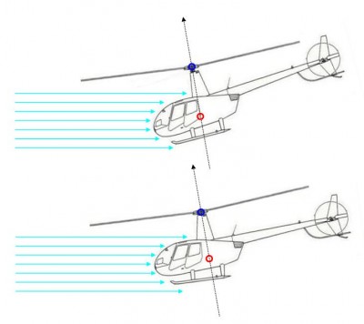 CG_Steady_State_Flight.JPG (36.55 КБ) 11587 просмотров CG_Steady_State_Flight.JPG
