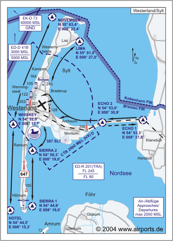 Sylt-Westerland, visual approach