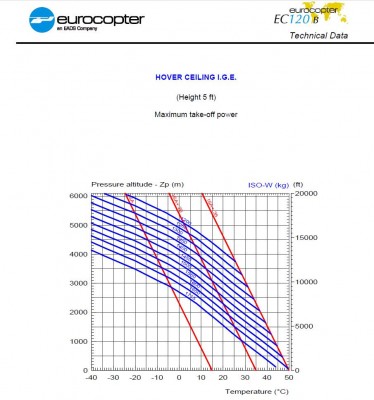 EC120B IGE-OGE graph.jpg