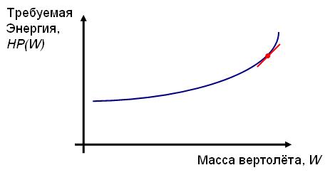 Required Power Weight Tangent.JPG