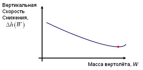 Vertical Speed Weight.JPG